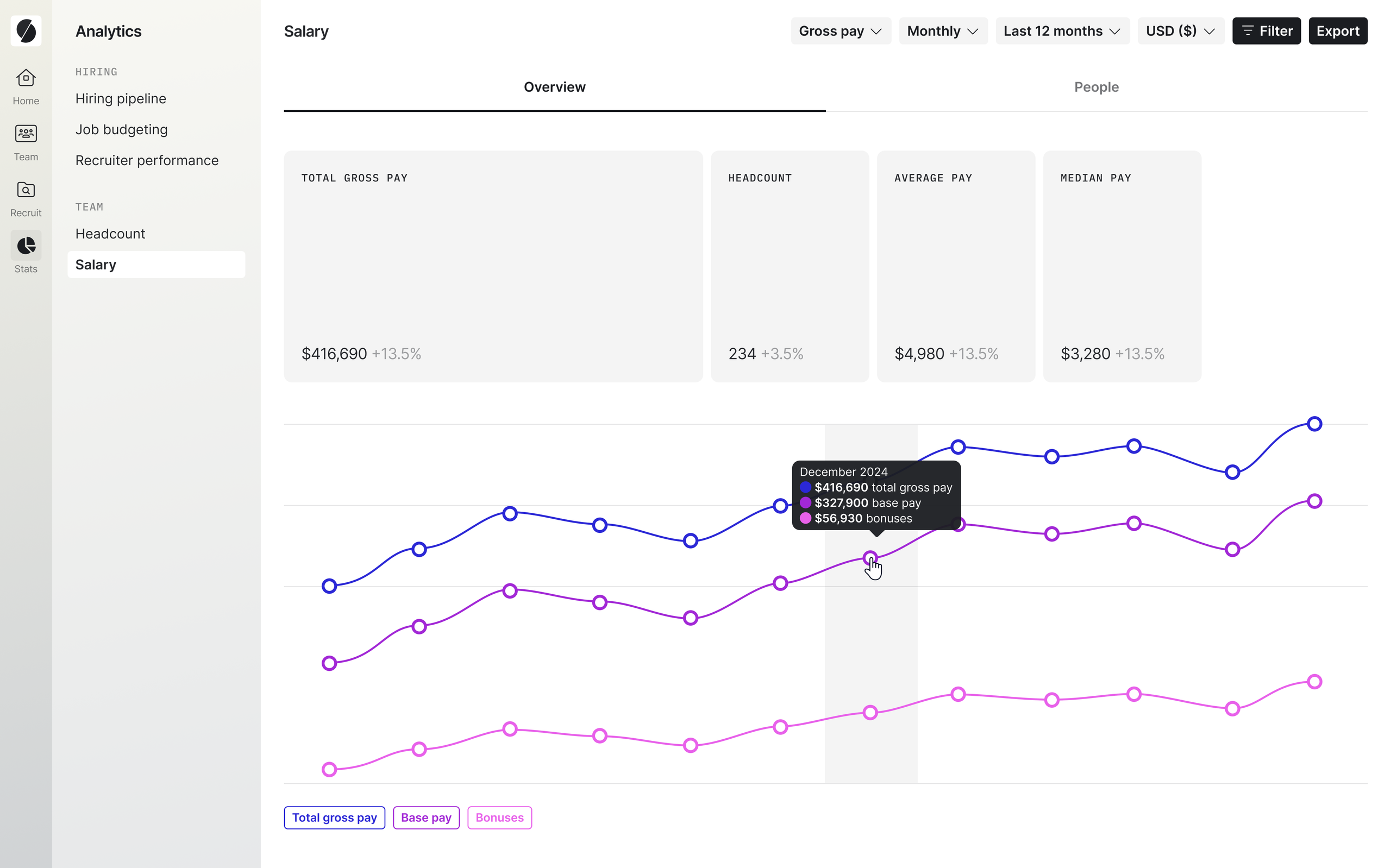 Salary report with total cost of employment in Skailer HR reporting software